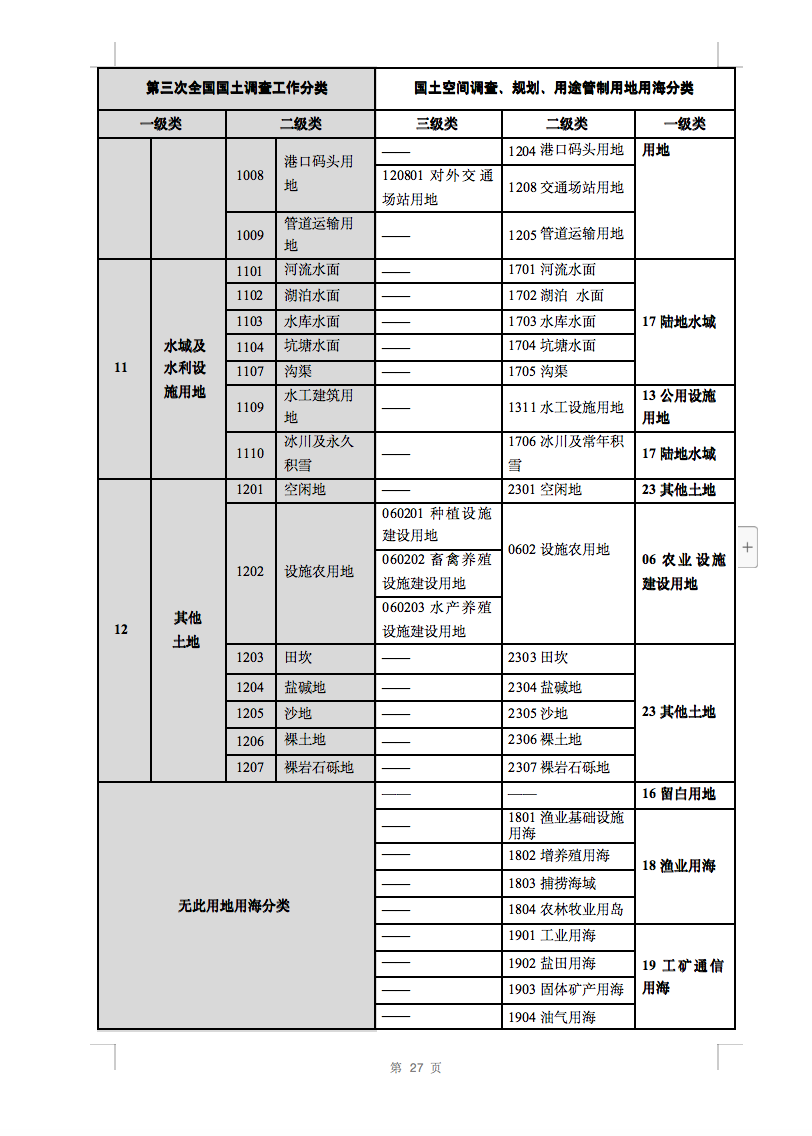 光伏用地不再困擾，詳細分類已明確！.png