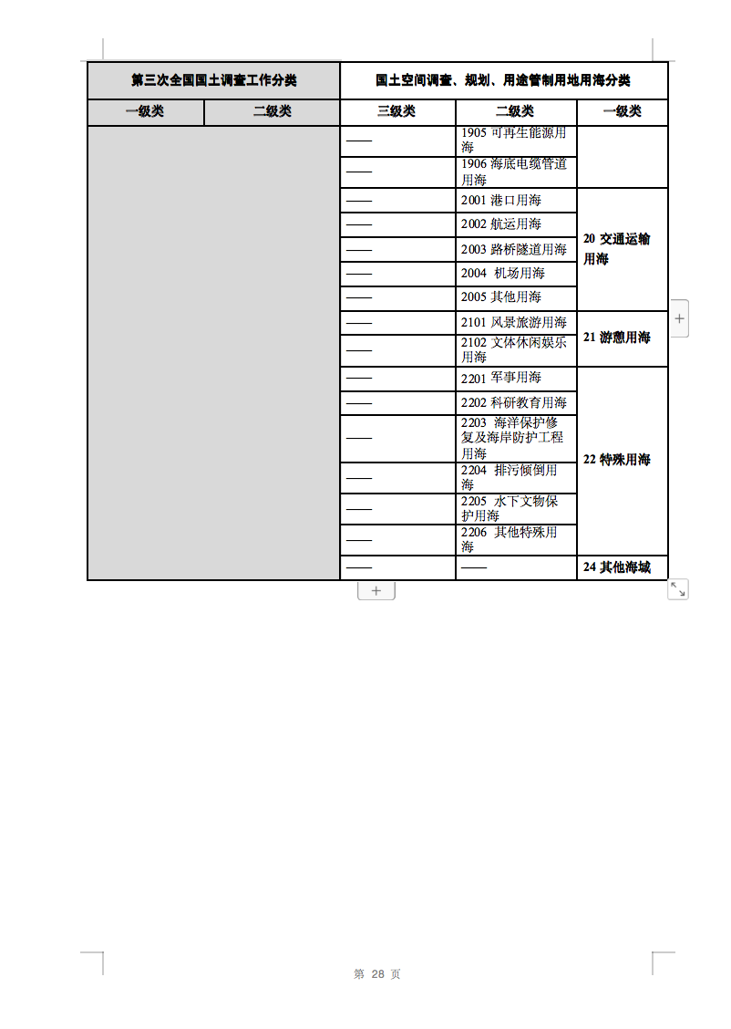 光伏用地不再困擾，詳細分類已明確！.png