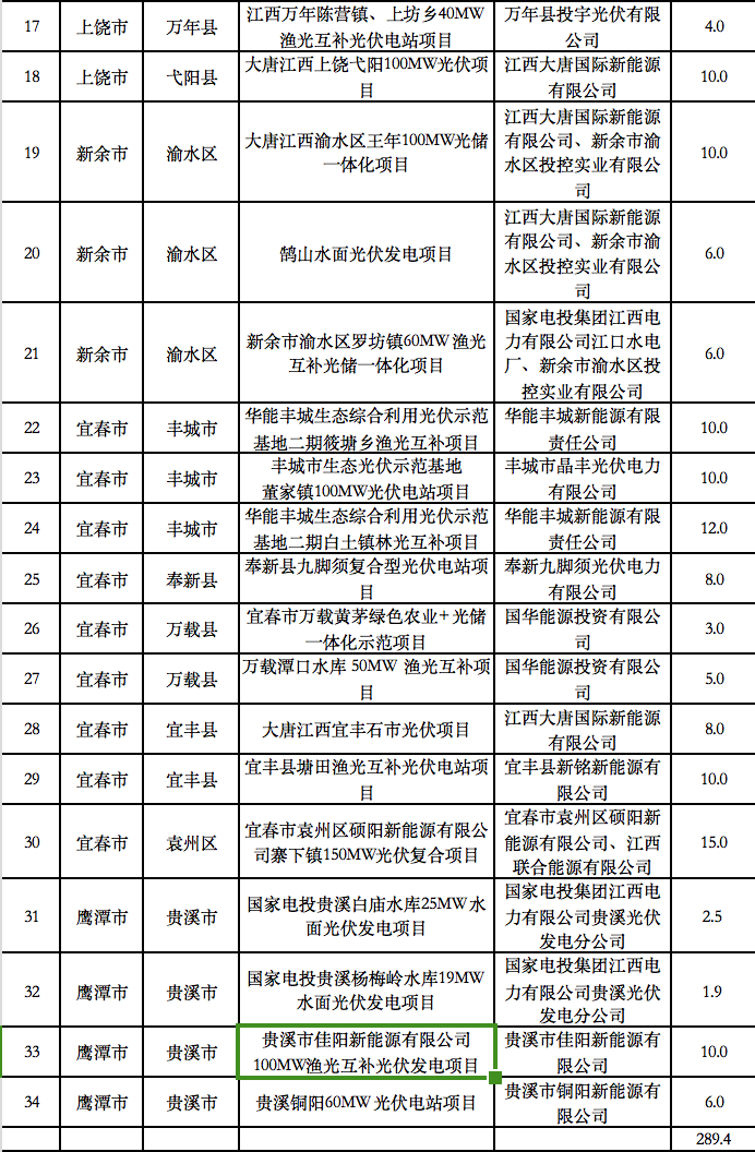 5個(gè)省份超6GW光伏項(xiàng)目被廢？！.png