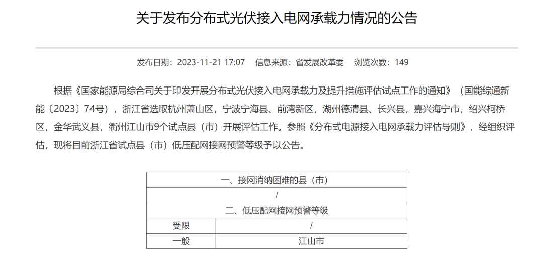 6個(gè)試點(diǎn)省份已公布可開放容量！58地市無新增分布式光伏可接入空間！.png