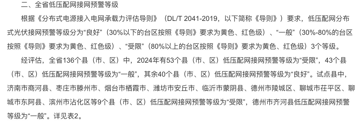 分布式光伏接入承載力受限！5個試點省份發(fā)出警戒通知.jpg