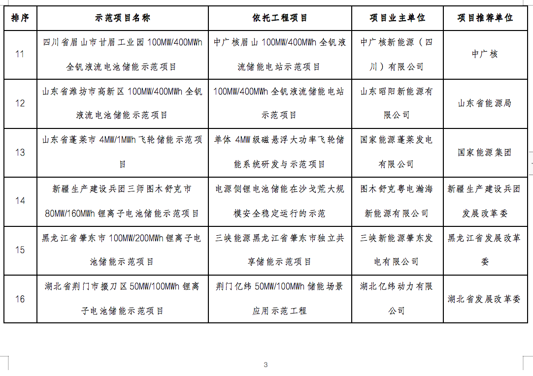 國家能源局2024年的第1號公告出爐：公布了56個新型儲能試點(diǎn)示范項(xiàng)目！.png