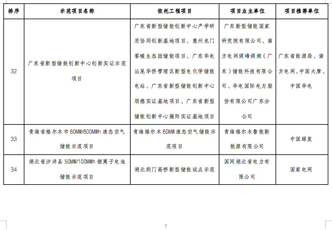 國家能源局2024年的第1號公告出爐：公布了56個新型儲能試點(diǎn)示范項(xiàng)目！.png