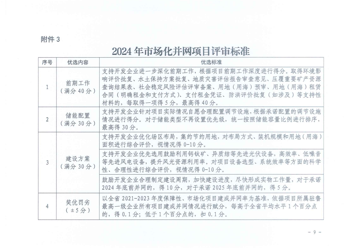 重磅！2024年山東省新能源并網項目申報已啟動！.png