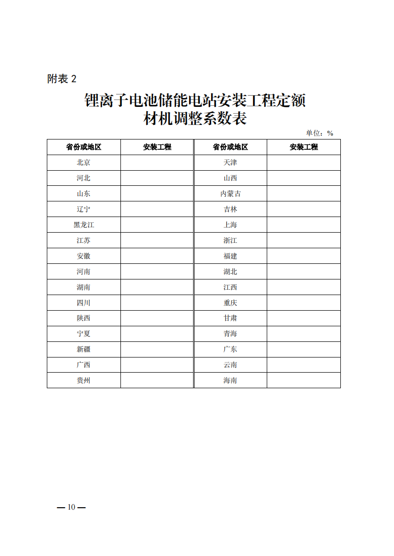 4月1日又一重磅！新型儲(chǔ)能項(xiàng)目定額及費(fèi)用計(jì)算調(diào)整了！.png