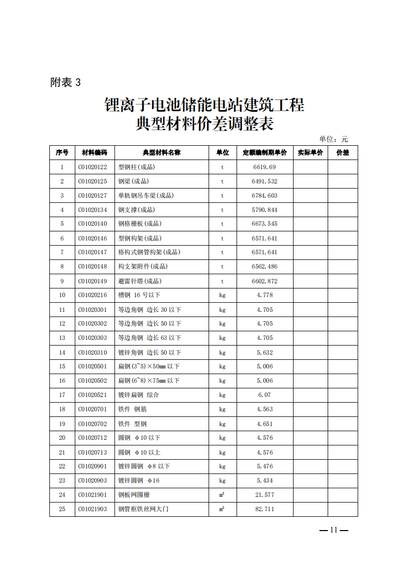 4月1日又一重磅！新型儲(chǔ)能項(xiàng)目定額及費(fèi)用計(jì)算調(diào)整了！.png