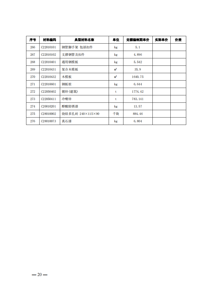4月1日又一重磅！新型儲(chǔ)能項(xiàng)目定額及費(fèi)用計(jì)算調(diào)整了！.png