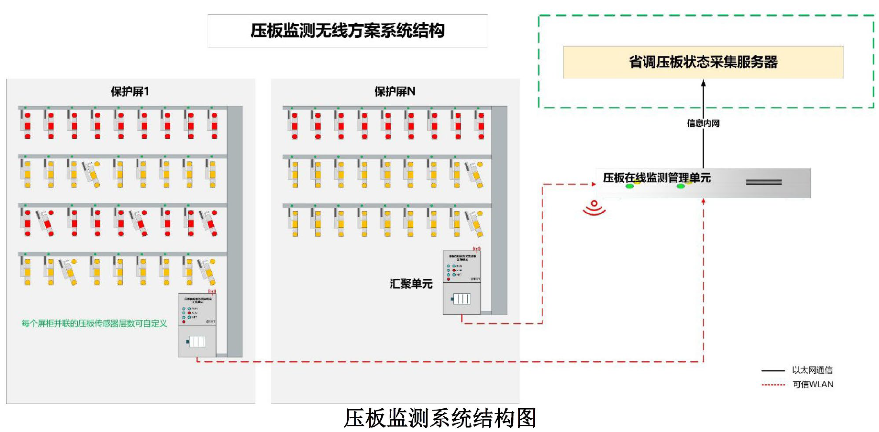 繼電保護硬壓板狀態(tài)在線監(jiān)測系統(tǒng)-技術(shù)規(guī)范書